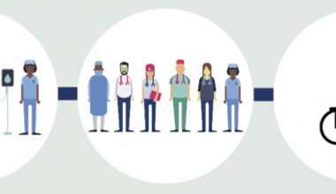 Perioperative Medicine